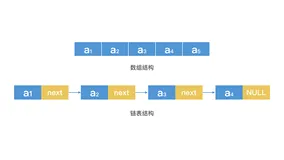检索技术：线性结构检索
