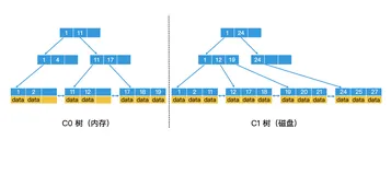检索技术：NoSQL 检索
