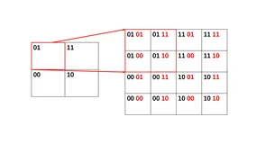 检索技术：空间检索（上）