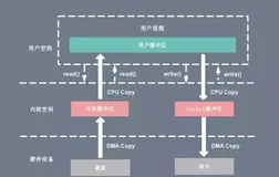 RPC：网络通信