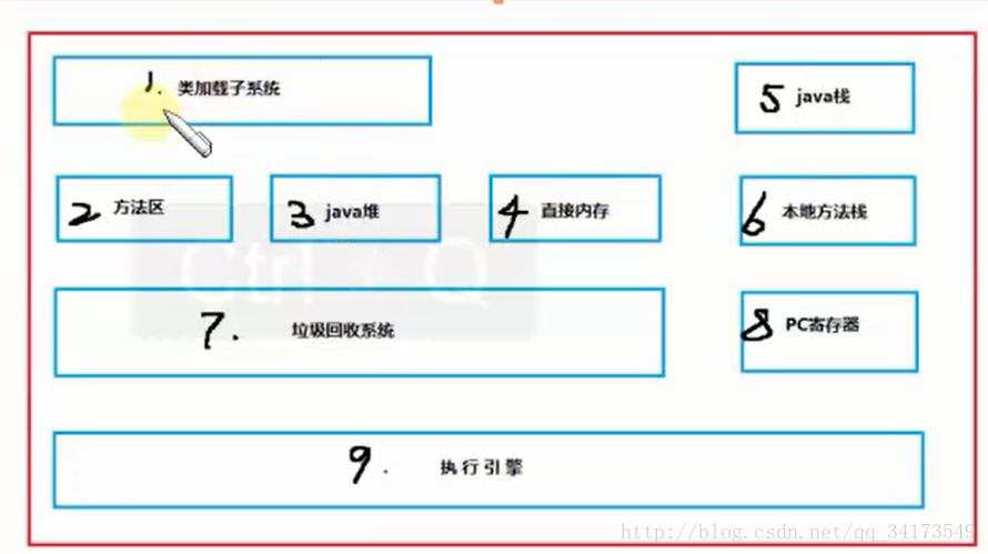 JVM:JAVA虚拟机要点详解