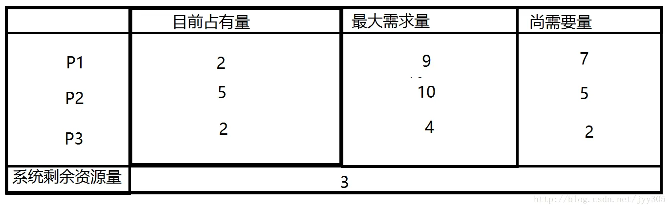 安全状态