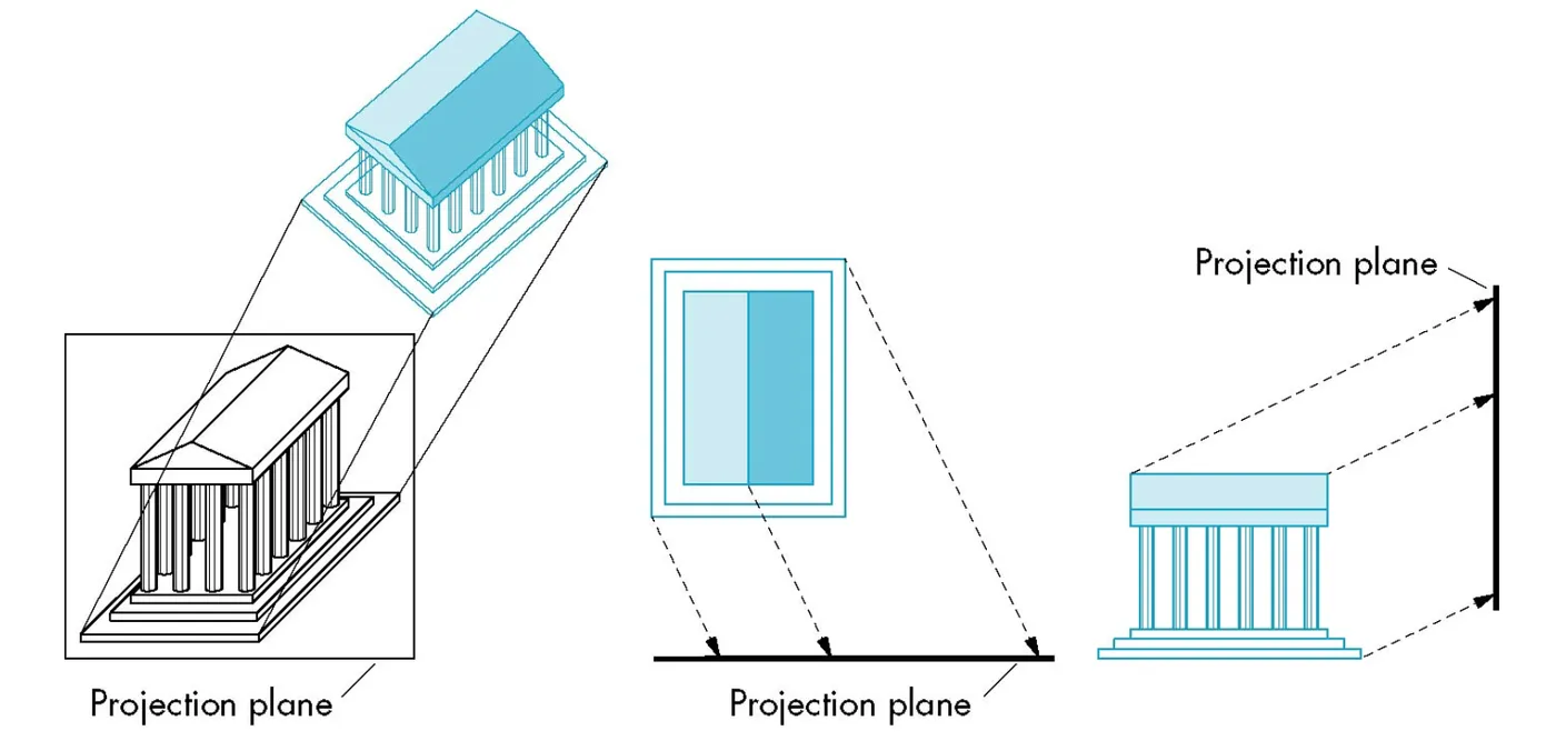 Oblique projection