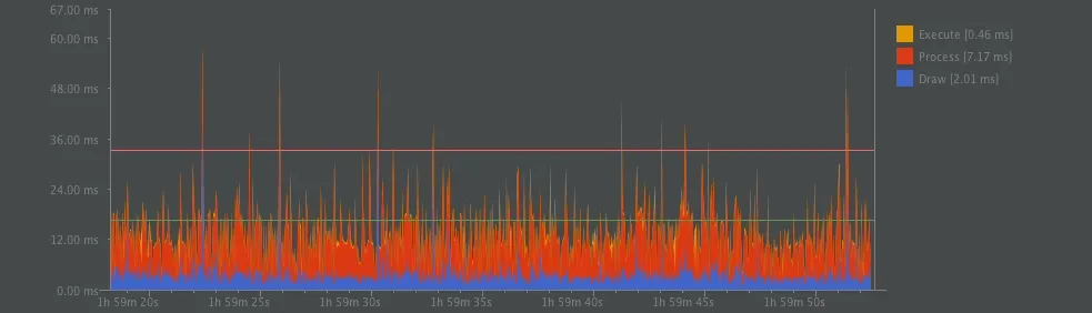 After Optimization