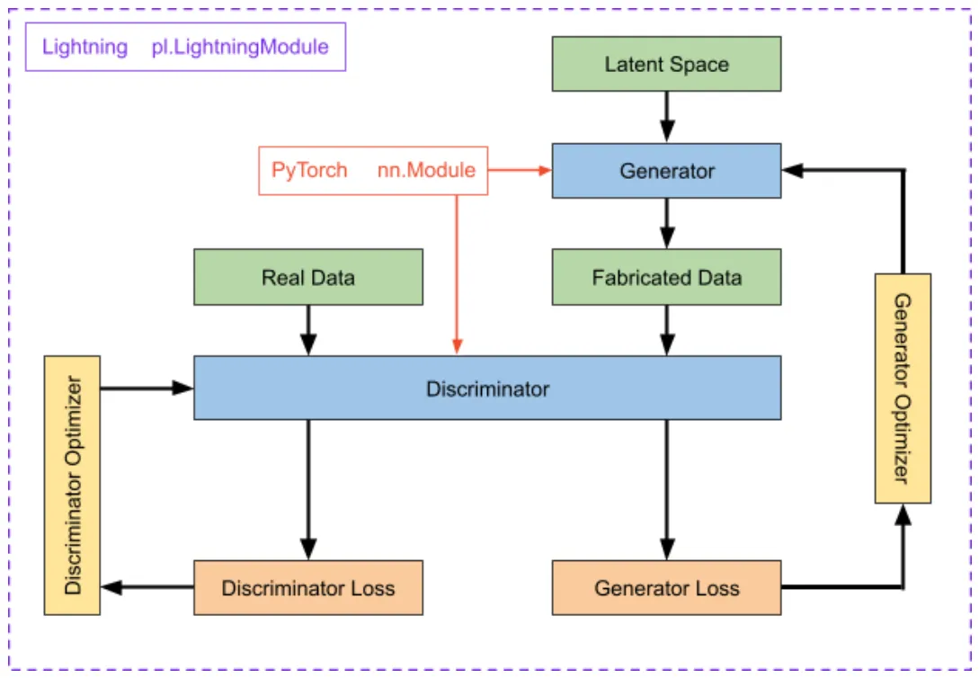 试试 pytorch lightning,把模型训练变成"工程化项目"