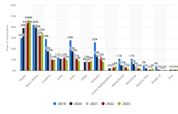 Statista19-23