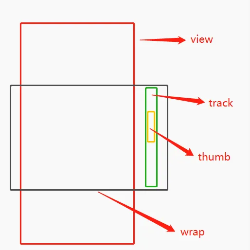 scrollbar