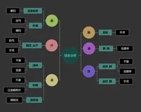 Vue 组件设计：构建生动多彩的树形结构组件