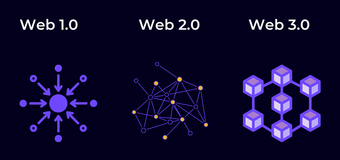 从 Web 2.0 到 Web 3.0：前端开发的历史与未来