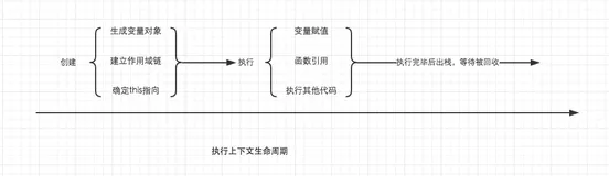 深入理解 JavaScript 执行上下文与 this 绑定机制