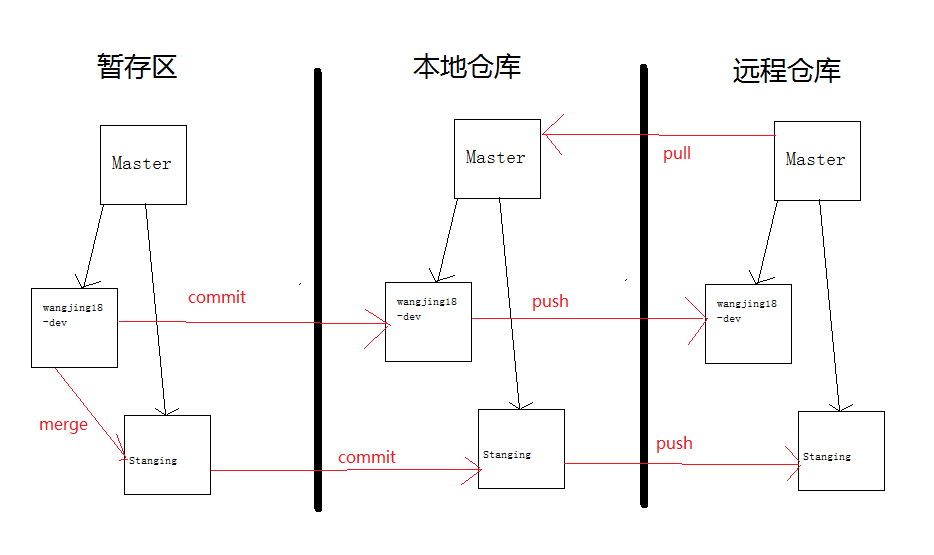 新人学习之IDEA中常用的git操作