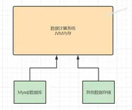 19-案例实战剖析-日处理上亿数据的系统内存分析和优化
