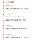 12-如何抗住双11一天几十亿的订单量？JVM该如何设置内存？