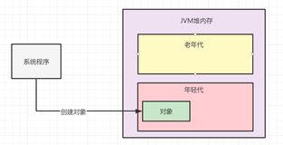 26-JVM优化到底优化什么？