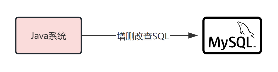 探秘MySQL底层架构：设计与实现流程一览