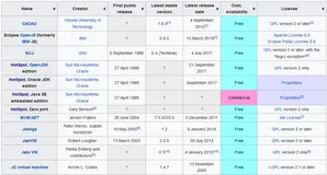02-有哪些常见的JVM？请说下Java代码的运行机制