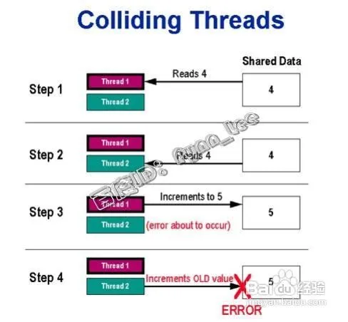 进程与线程的区别