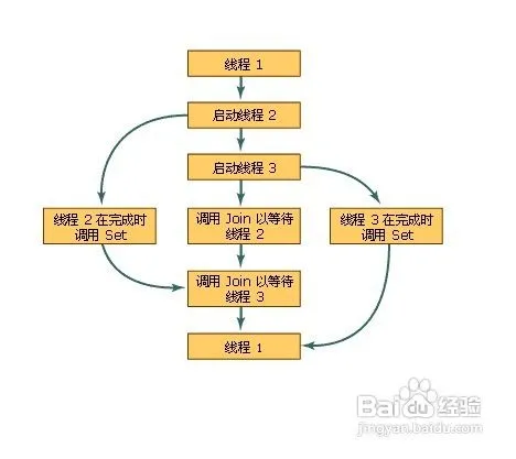 进程与线程的区别