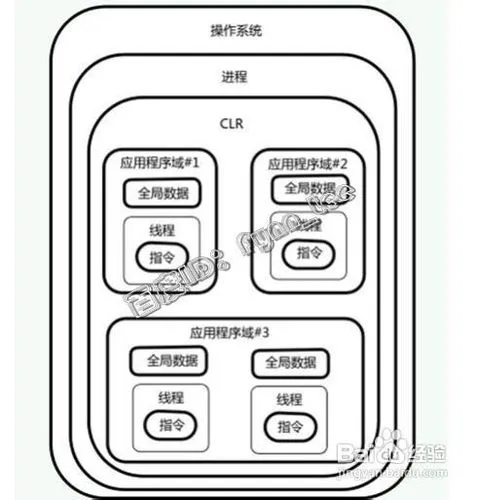 进程与线程的区别