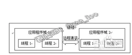 进程与线程的区别
