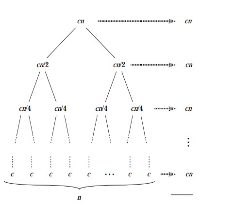 对快速排序算法的分析