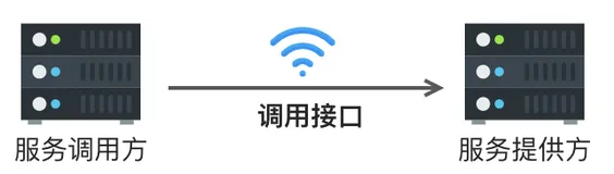 接口开放太麻烦？试试阿里云API网关吧