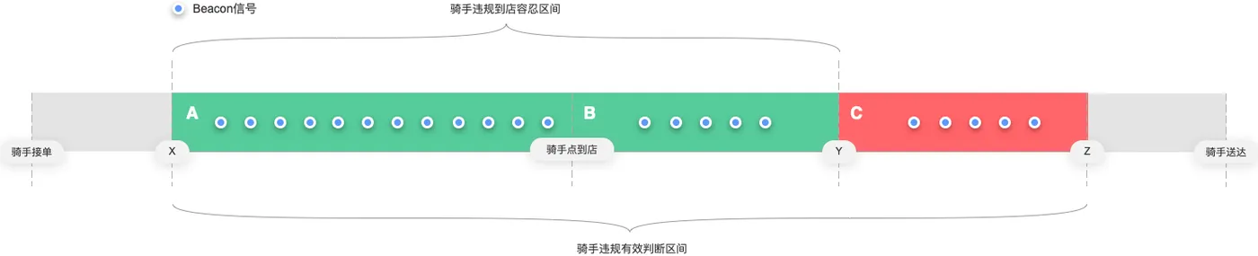 违规判责产品方案