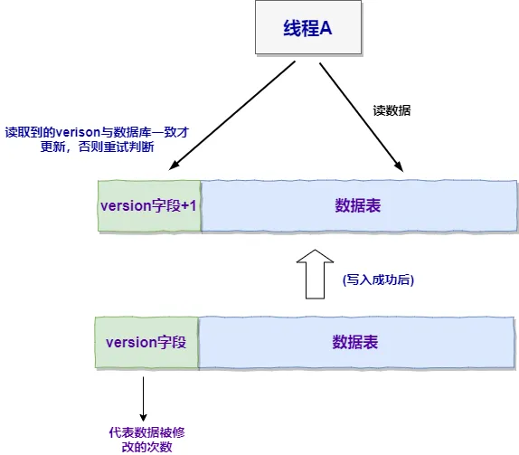 版本号控制