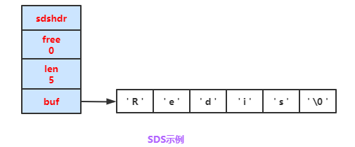 图解redis对象系统