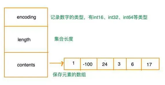 整数集合