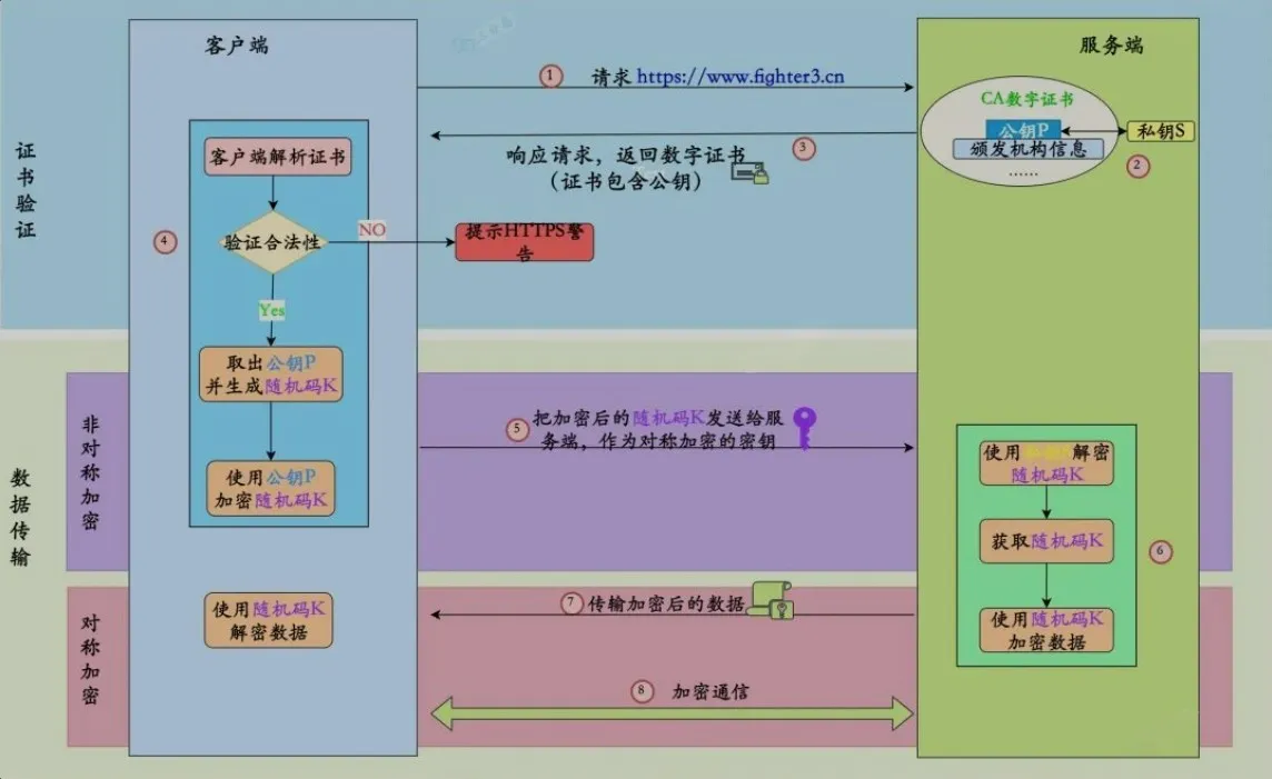 https工作流程详图