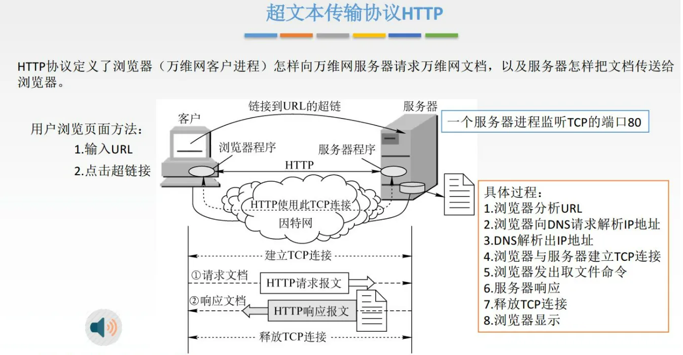 王道考研