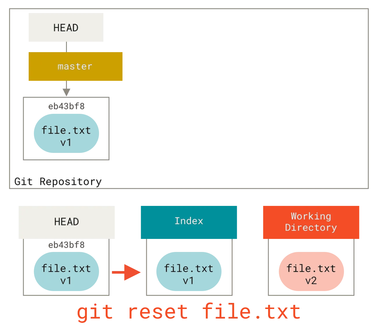 reset path1