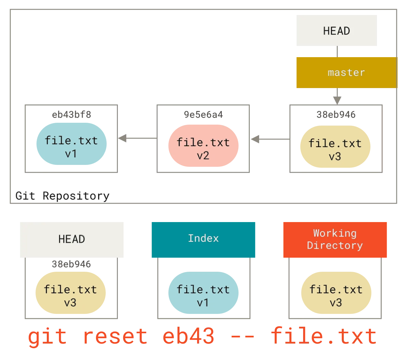 reset path3