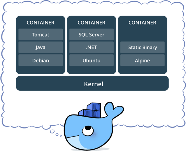 Docker是非常重要的容器工具