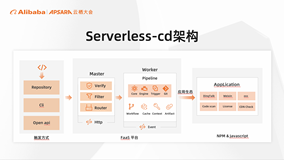 基于 Serverless 架构的 CI/CD 框架：Serverless-cd