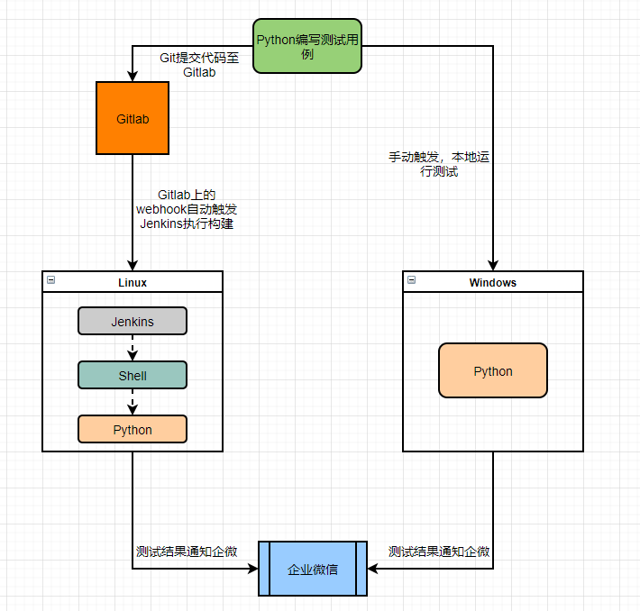 利用pytest hook函数实现自动化测试结果推送企业微信