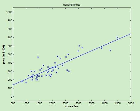 省钱利器！基于TensorFlow的端到端验证码识别