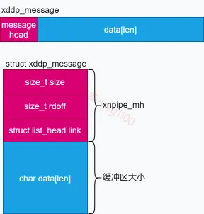 xddp_message