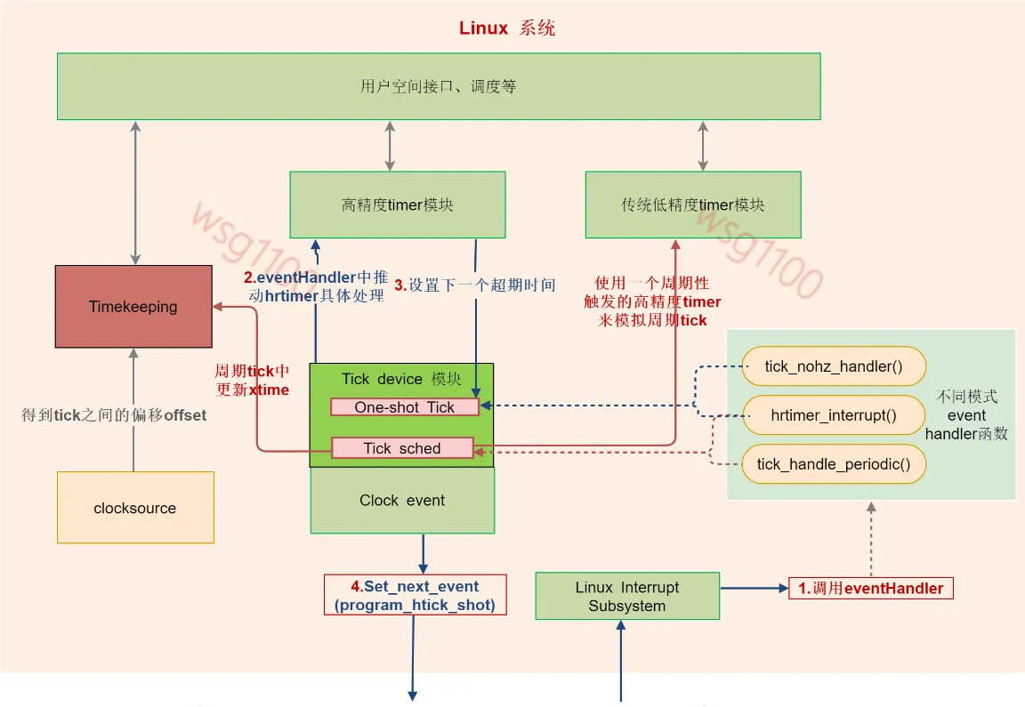 abs-linux-time-m