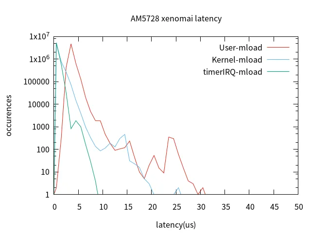 vm-load-all