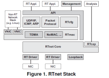 RTnet – 灵活的硬实时网络框架