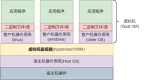 虚拟化技术及实时虚拟化概述