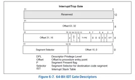 X86 linux异常处理与Ipipe接管中断/异常