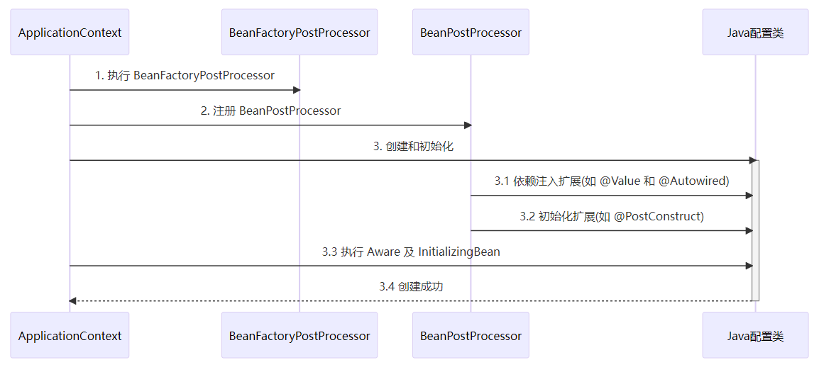 容器与Bean（二）