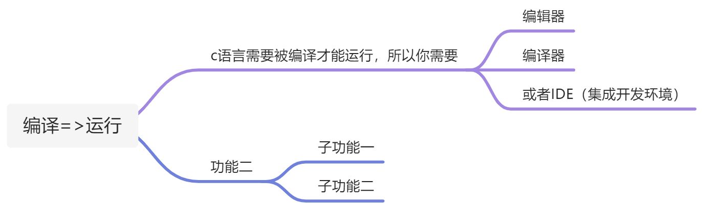 C语言笔记(翁恺版本)（一）