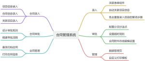 宜搭低代码中级工程师