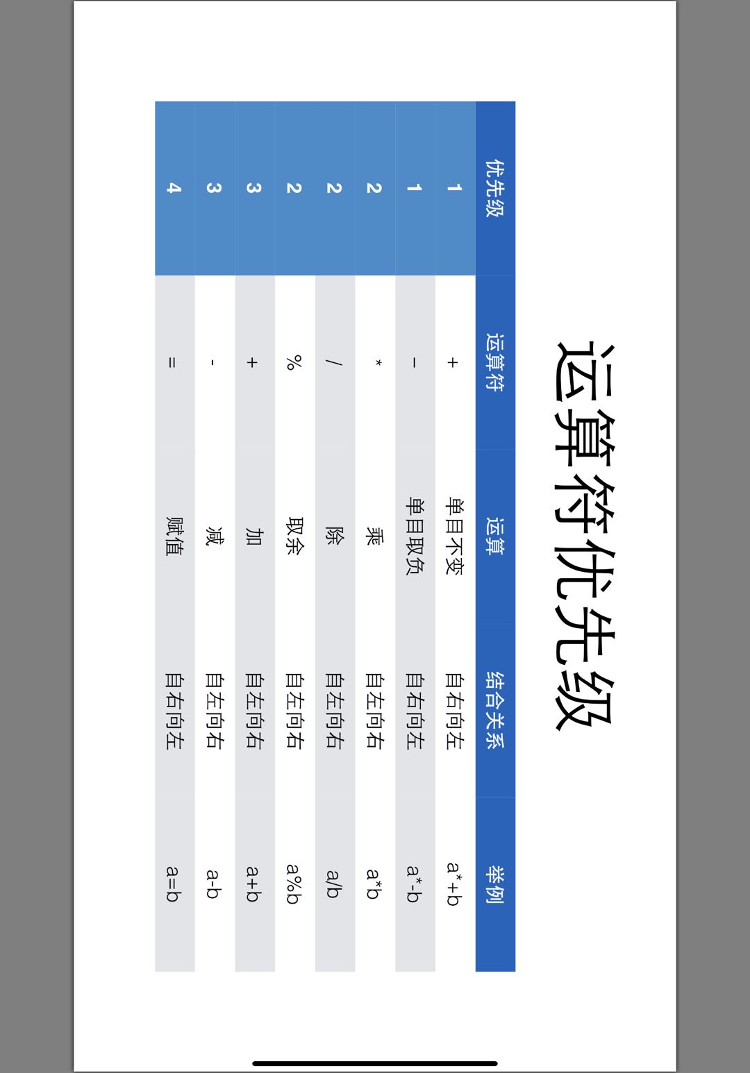 C语言笔记(翁恺版本)（二）