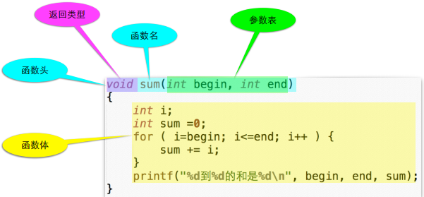 C语言笔记(翁恺版本)（五）