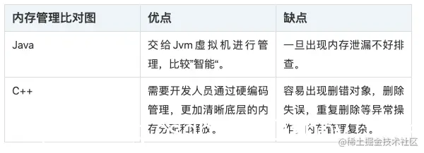JVM系列--Hotspot虚拟机的内存布局
